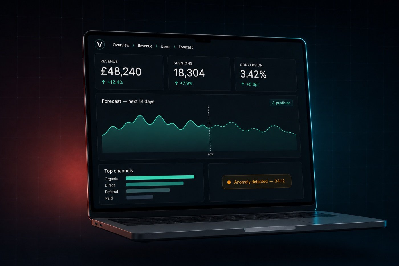 Live analytics dashboard on a laptop showing revenue, sessions and conversion KPIs, a 14-day forecast chart with AI-predicted trend, top channels breakdown and an anomaly-detected alert