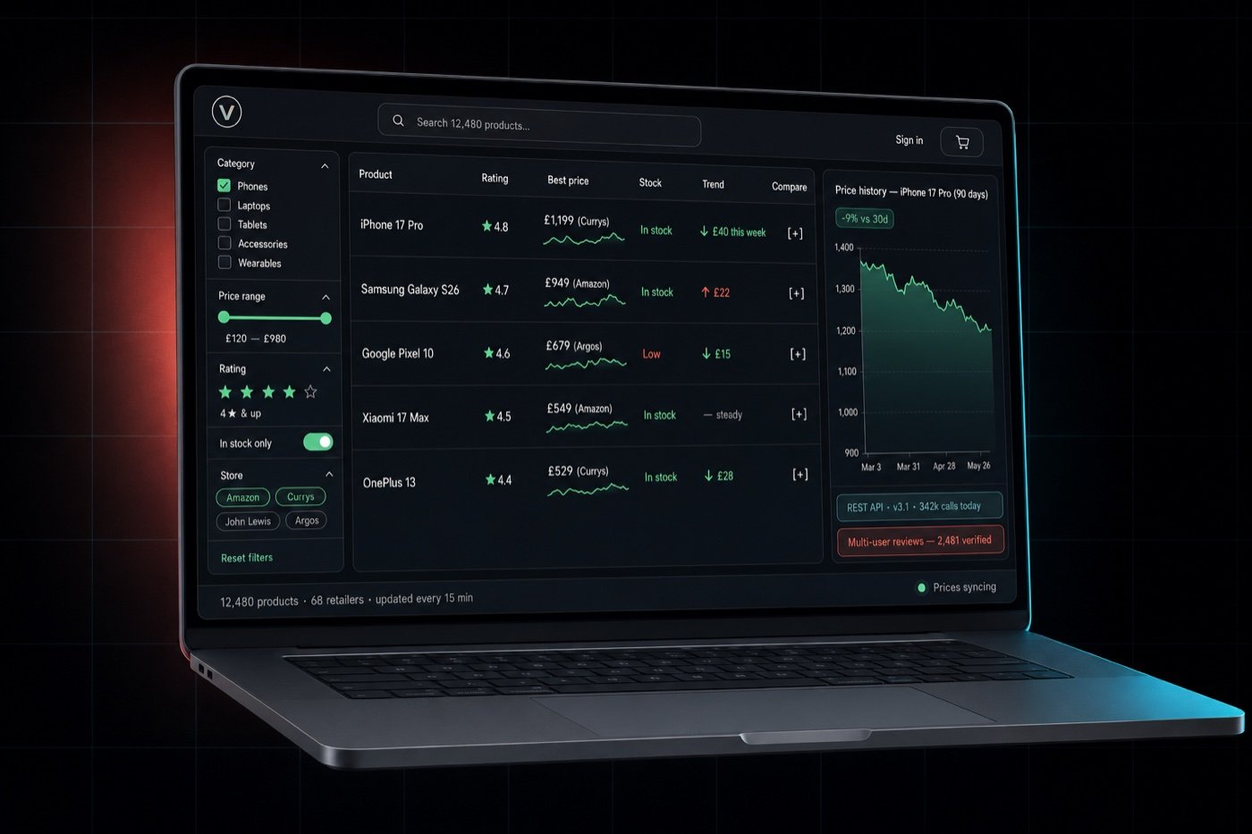 Price-comparison marketplace on a laptop with a search bar, category and price-range filters on the left, a comparison table of five phones with prices, ratings, stock, trend arrows and sparklines, and a 90-day price history chart with REST API and multi-user review chips on the right
